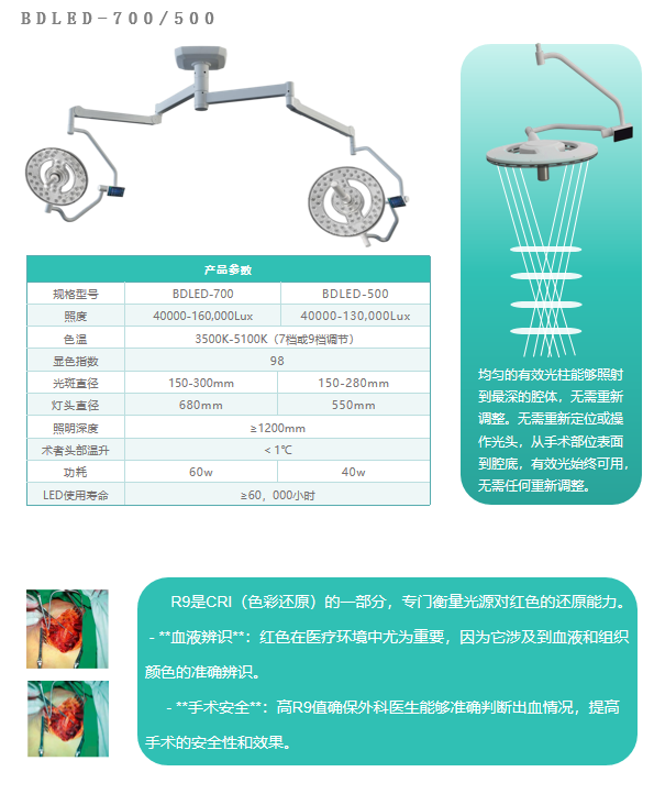 產(chǎn)品推薦【LED700/500】幻影手術(shù)無影燈 